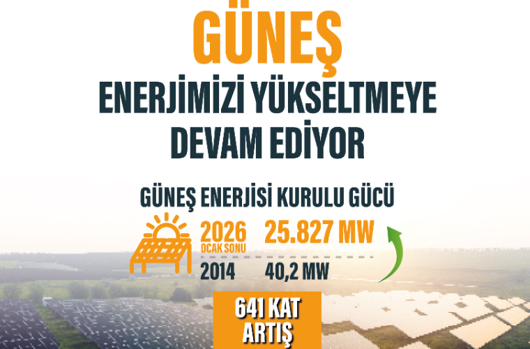 Türkiye’nin 2014 yılında 40,2 megavat olan güneş enerjisi kurulu gücü,